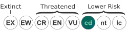 Conservation Dependent