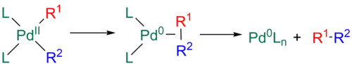 Concerted reductive elimination for the Stille reaction