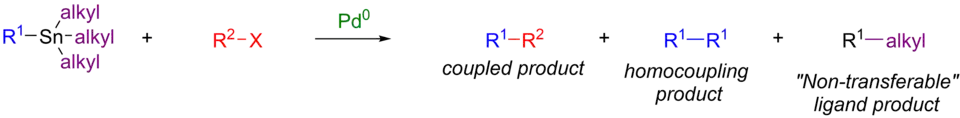 Homocoupling and transfer of "inert" ligands