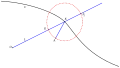 Strophoid
