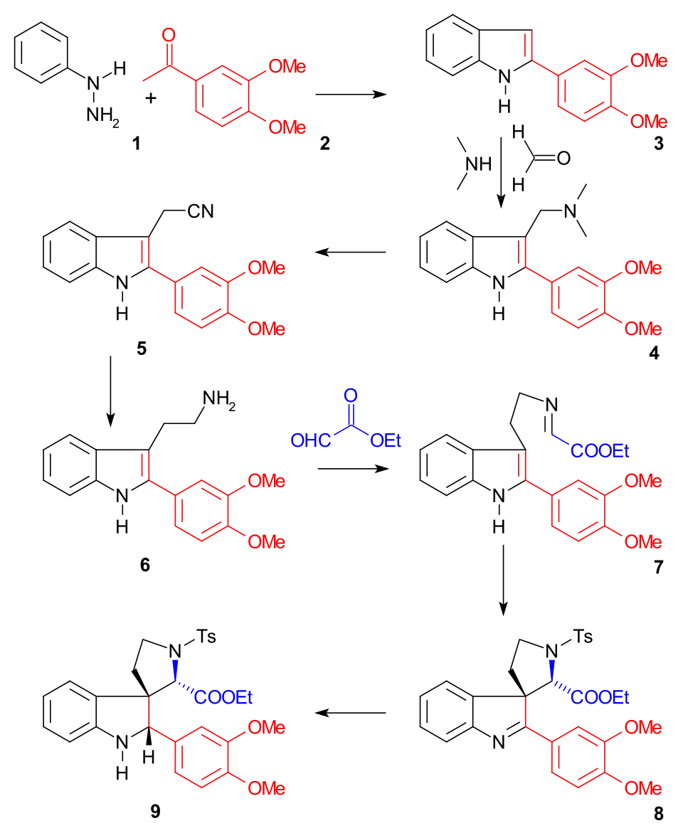 Strychnine Woodward 1954 part 1