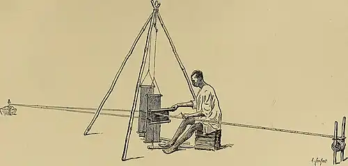 A simple tripod frame supports, not a heddle pulley, but a horse (a sort of teeter-totter); from each heddle frame hangs a treadle, trod alternately to form shed and countershed. West African loom, early 20th century