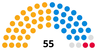 Sutton London Borough Council composition