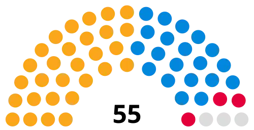 Council composition after the 2022 election