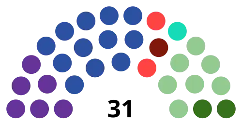 Current Structure of the Sámi Parliament of Sweden