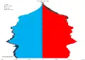 Slovakia
