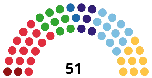 An election apportionment diagram showing number of seats of each party