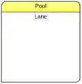 Swimlanes