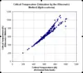 Critical temperatures