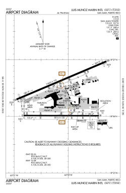 FAA diagram of SJU, 2023