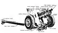 75&nbsp;mm howitzer on carriage M3A3