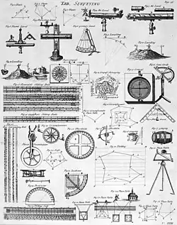 Printed image of surveying equipment.