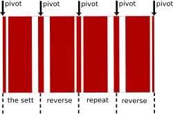 Diagram A, the warp