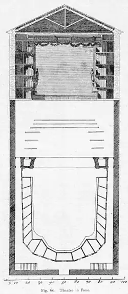 Teatro di Fano (designed by Torelli)