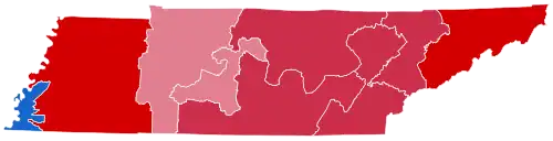 District results
