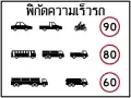 Car speed rating