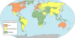Classification of the countries according to the world-system analysis of I. Wallerstein: core, semi-periphery and periphery.