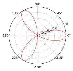 Trifolium curve