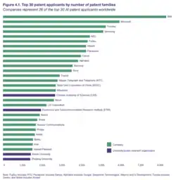 Image 11Top 30 AI patent applicants in 2016 (from Emerging technologies)