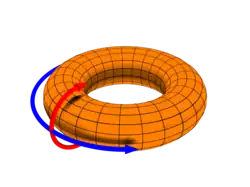 A two dimension torus, a donut.