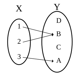 Total function