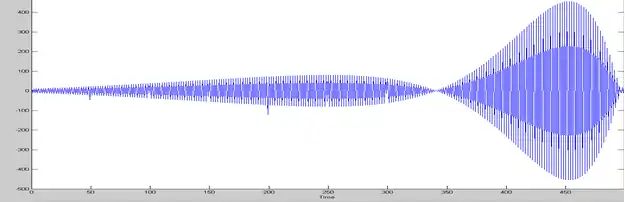 Fig.3. Model from fig.2. with applied invers Q-filter Q=50.