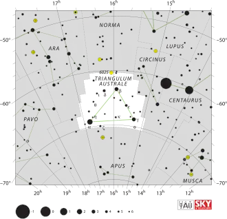 Triangulum Australe