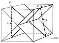 Tilt. The planes serve as a help to illustrate the leaning. Viewing direction from R to L.