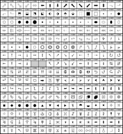 Graphical representation of the Miscellaneous Symbols and Arrows Unicode block