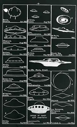 diagram with range of reported UFO shapes