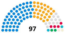 Buckinghamshire Council political makeup