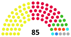 Glasgow City Council composition