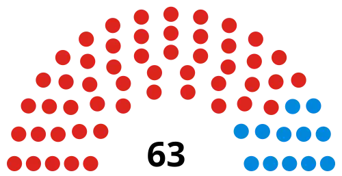 Council composition after the 2018 election