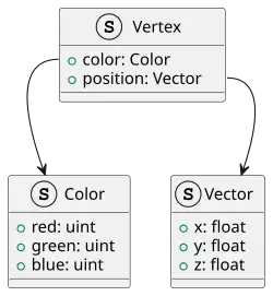 UML class diagram