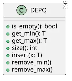 UML class diagram of a double-ended priority queue.