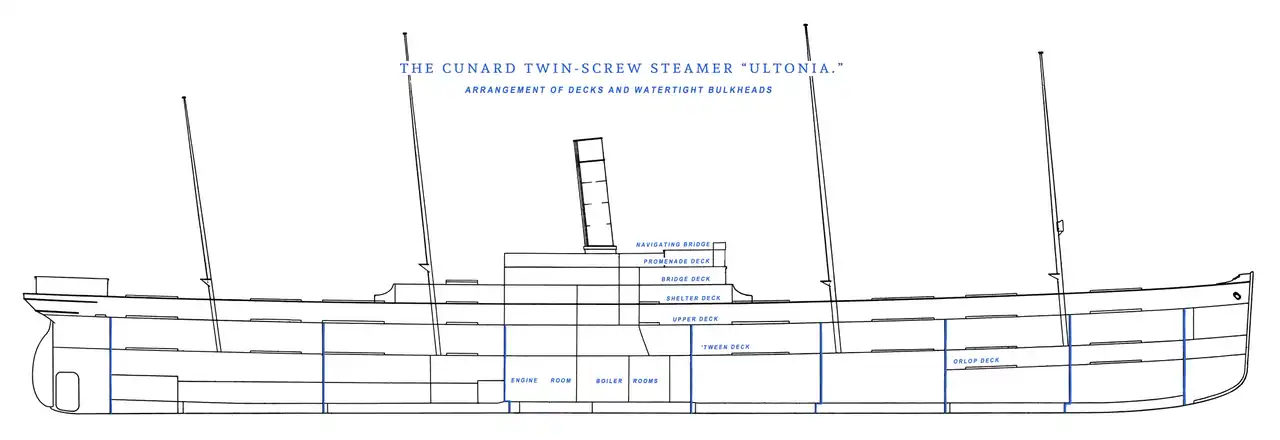 A longitudinal section plan of the Ultonia at launch in 1898, showing deck and bulkhead layout