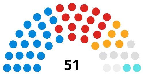 Council composition ahead of the 2023 council election