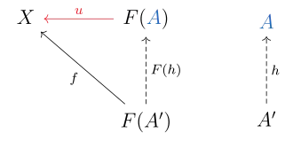 The most important arrow here is '"`UNIQ--postMath-00000023-QINU`"' which establishes the universal property.