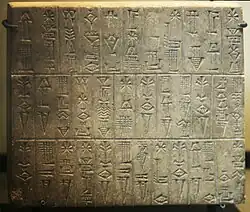 Ur-Baba inscription plaque enumerating the temples erected by him; Louvre collection (AO 261).[4]