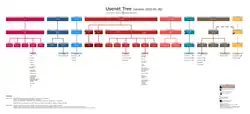 Usenet Provider Map