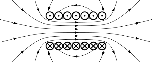 Solenoid