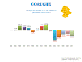 Population variation from 1864 to 2011