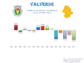 Population variation from 1864 to 2011