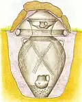 Vatya culture cremation urn burial