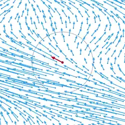 A velocity field