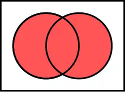 Union of two sets