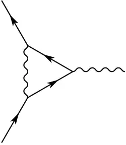 One-loop contribution to the vertex function '"`UNIQ--postMath-00000043-QINU`"'
