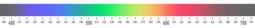 gray fading to rainbow colors (red to violet), then fade back to gray