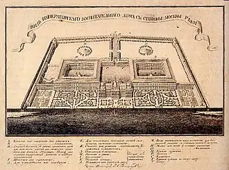 Betskoy's plan for the Foundling Home in Moscow, c. 1764.