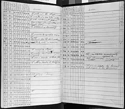 Voting record of the Constitutional Convention, September 15, 1787